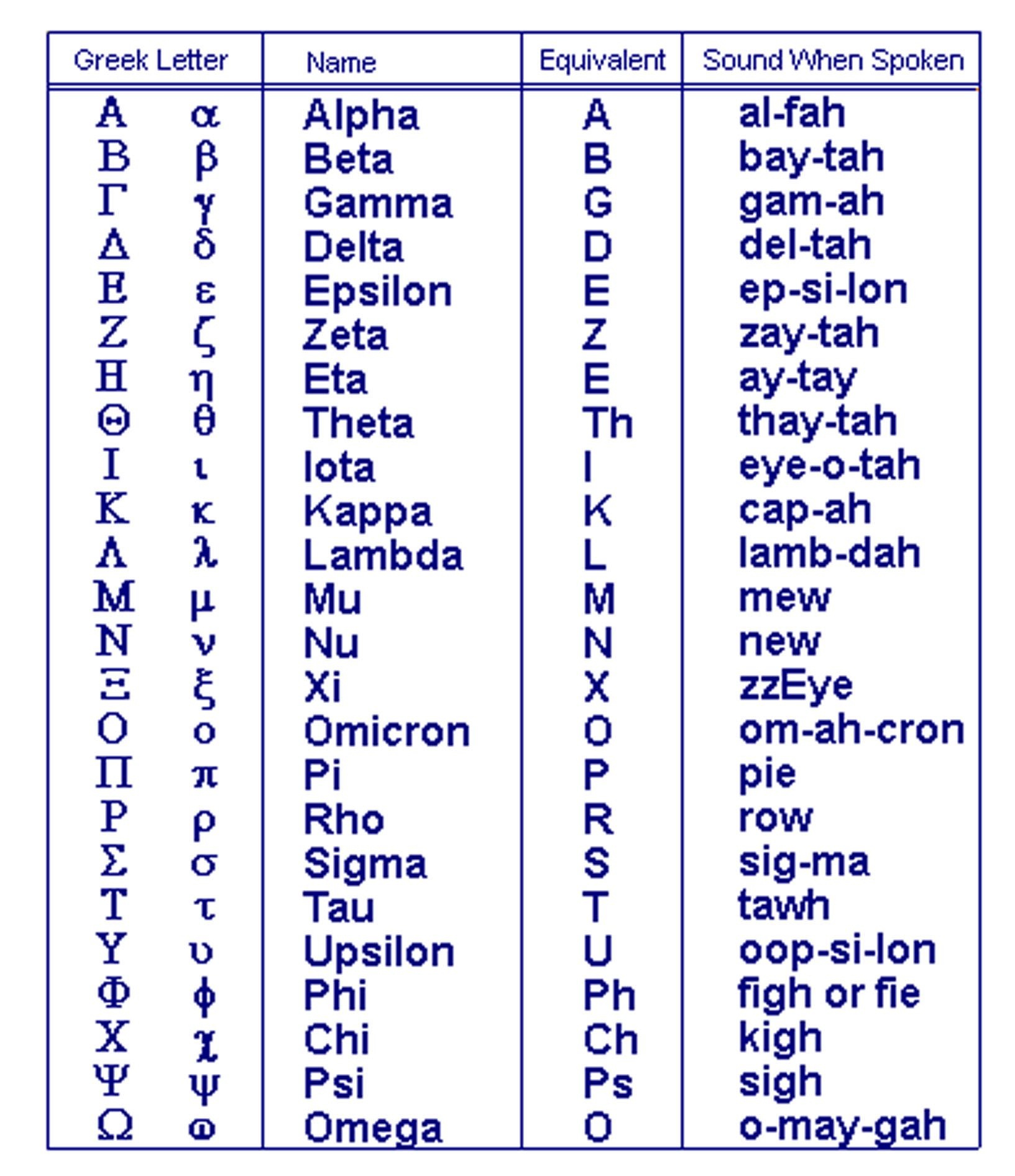 greek-alphabet