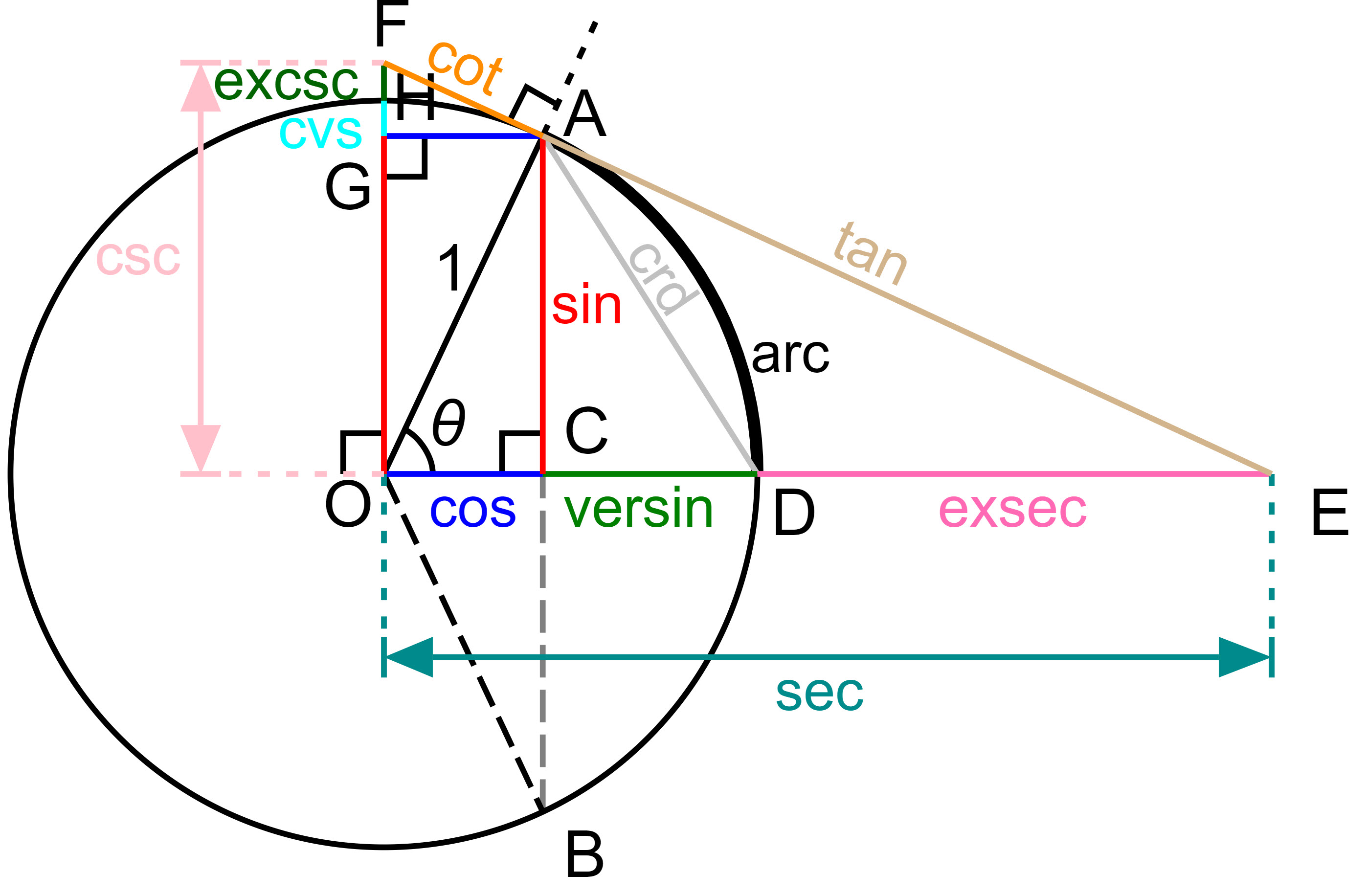 trigonometry-functions